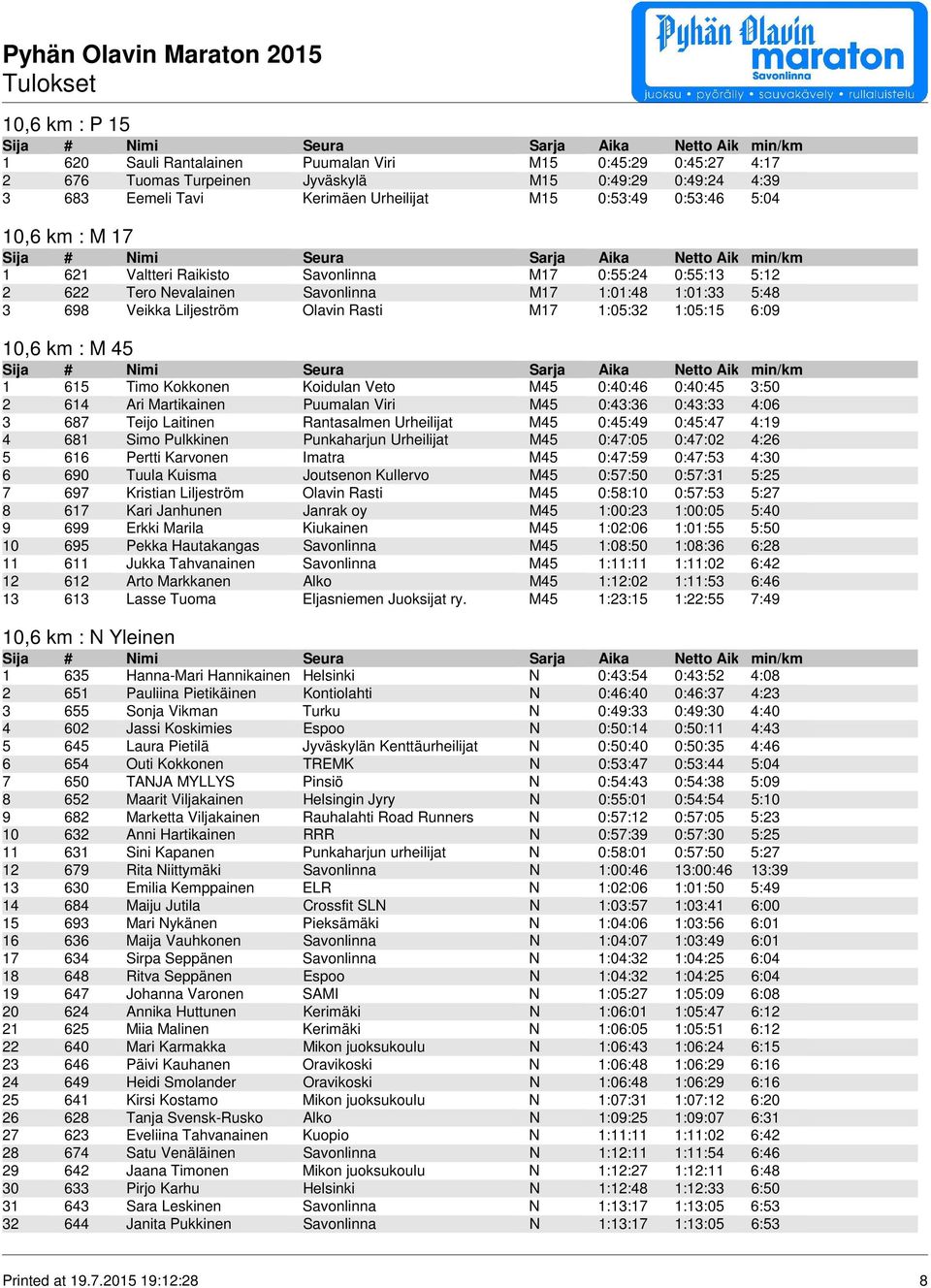 10,6 km : M 45 1 615 Timo Kokkonen Koidulan Veto M45 0:40:46 0:40:45 3:50 2 614 Ari Martikainen Puumalan Viri M45 0:43:36 0:43:33 4:06 3 687 Teijo Laitinen Rantasalmen Urheilijat M45 0:45:49 0:45:47