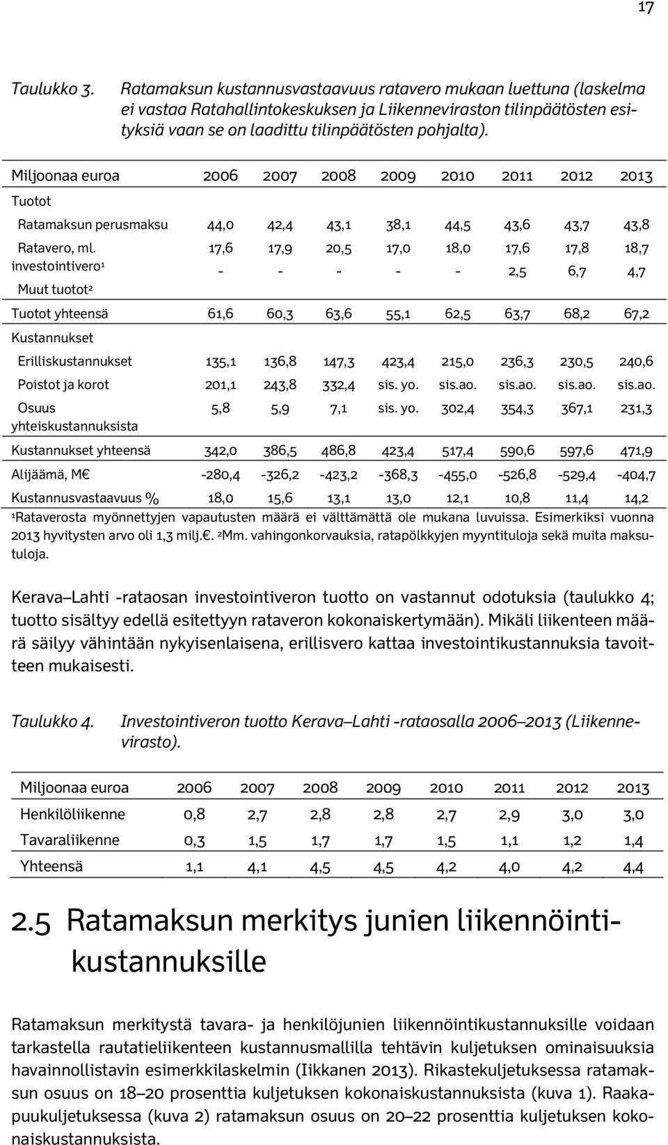 Miljoonaa euroa 2006 2007 2008 2009 2010 2011 2012 2013 Tuotot Ratamaksun perusmaksu Ratavero, ml.