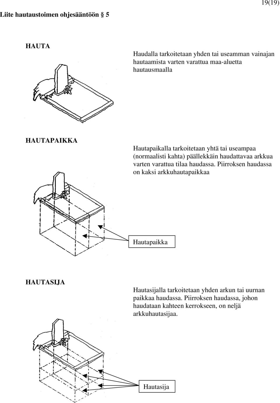 arkkua varten varattua tilaa haudassa.