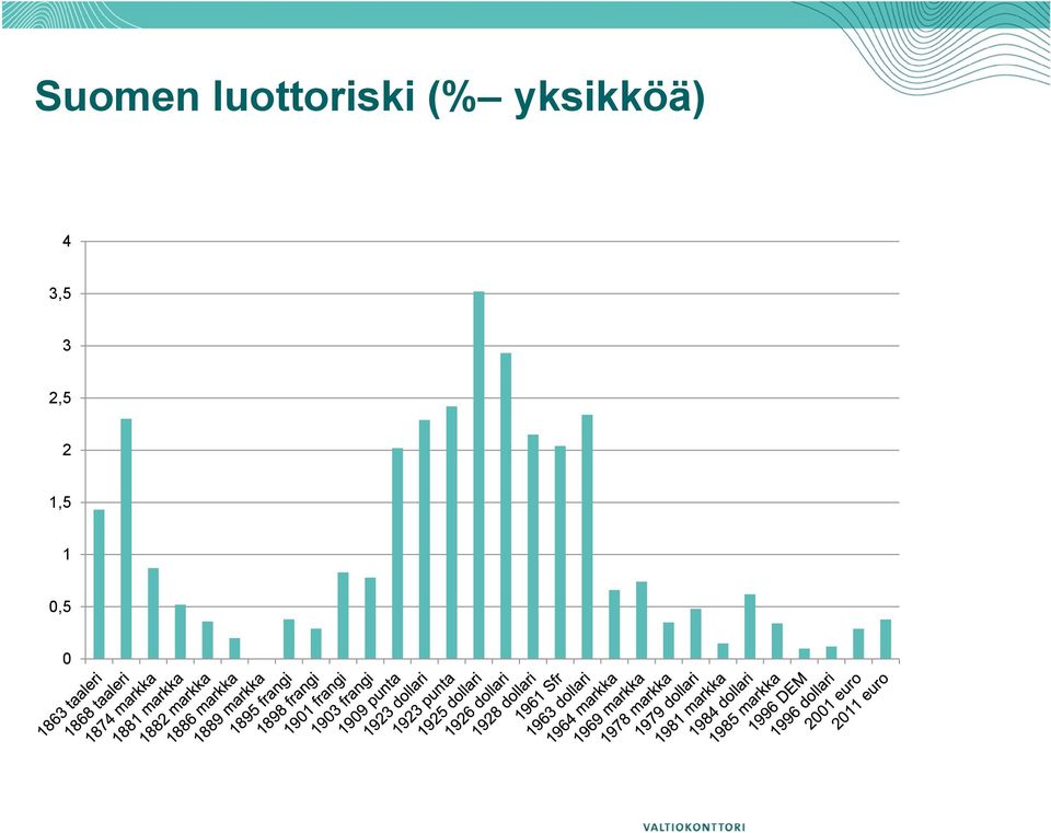 yksikköä) 4