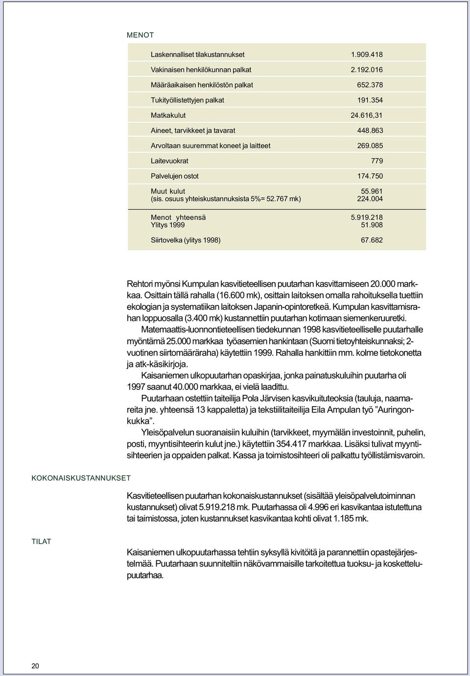 767 mk) 224.004 Menot yhteensä 5.919.218 Ylitys 1999 51.908 Siirtovelka (ylitys 1998) 67.682 Rehtori myönsi Kumpulan kasvitieteellisen puutarhan kasvittamiseen 20.000 markkaa.