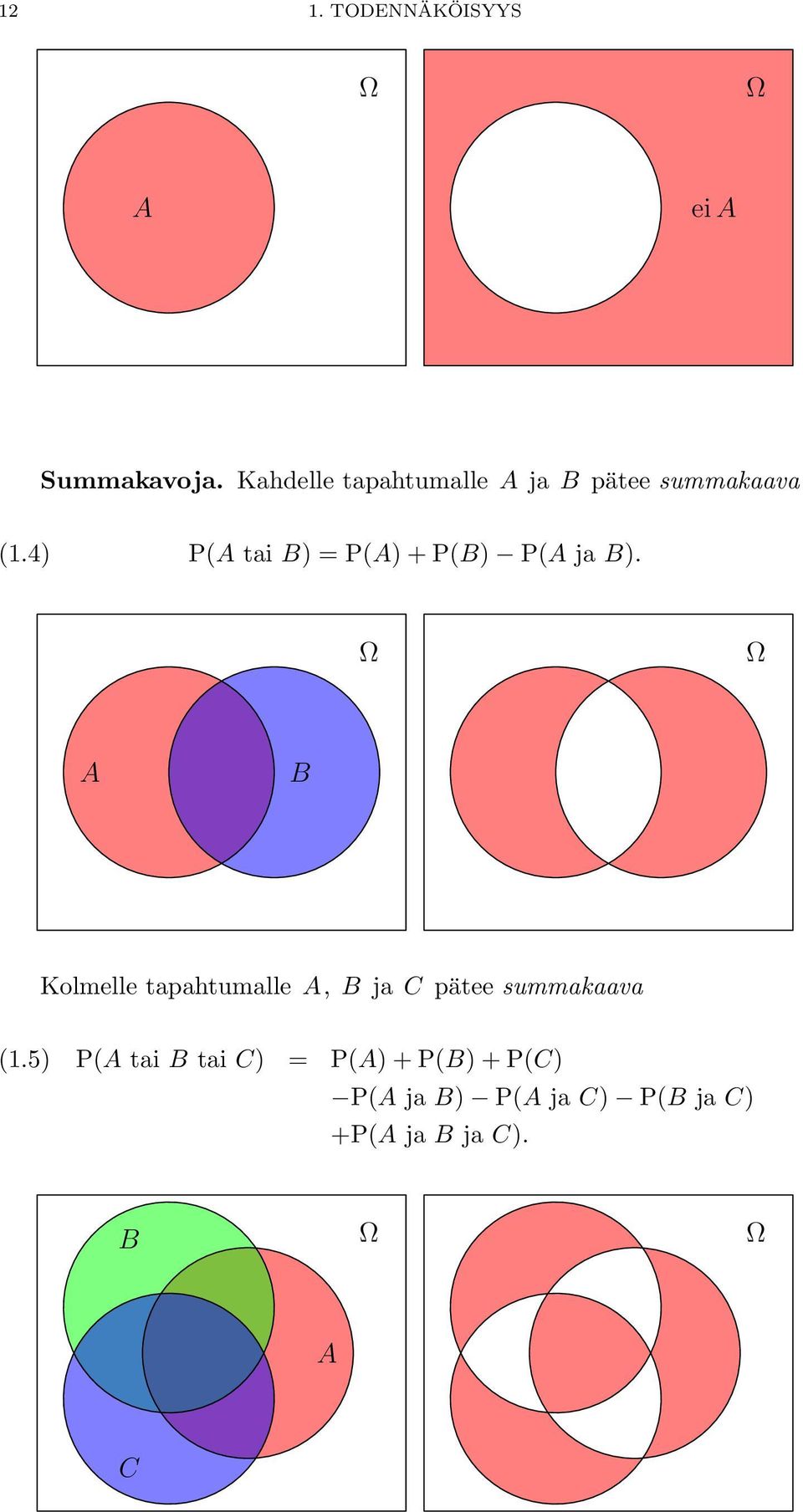 4) P(A tai B) = P(A) + P(B) P(A ja B).