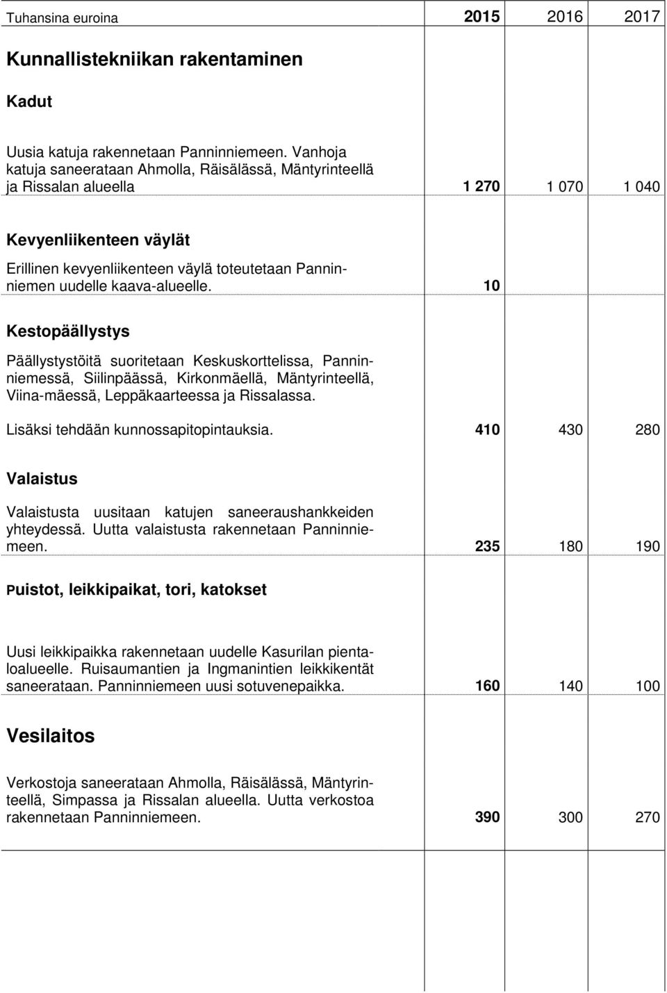 kaava-alueelle. 10 Kestopäällystys Päällystystöitä suoritetaan Keskuskorttelissa, Panninniemessä, Siilinpäässä, Kirkonmäellä, Mäntyrinteellä, Viina-mäessä, Leppäkaarteessa ja Rissalassa.