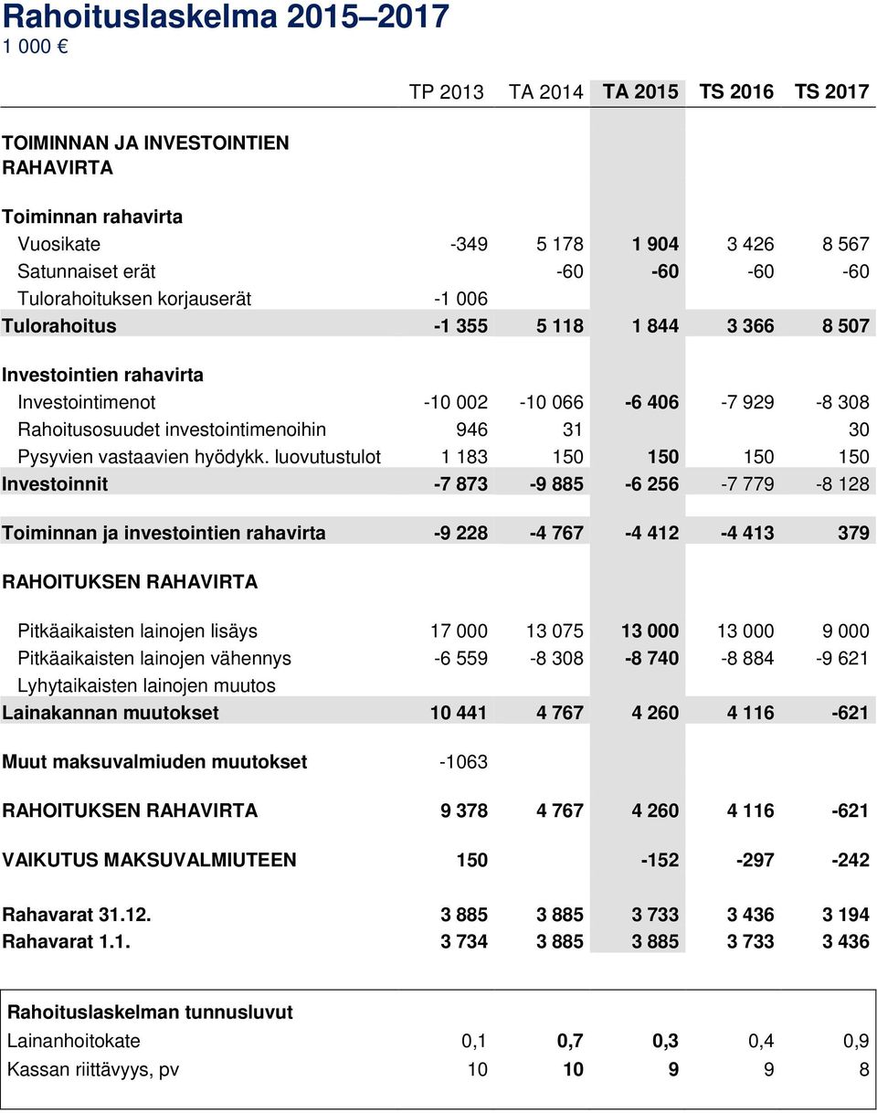 Pysyvien vastaavien hyödykk.