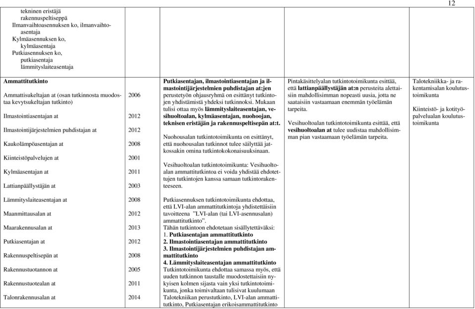 Lattianpäällystäjän at 2001 2003 Putkiasentajan, ilmastointiasentajan ja ilmastointijärjestelmien puhdistajan at:jen perustetyön ohjausryhmä on esittänyt tutkintojen yhdistämistä yhdeksi tutkinnoksi.