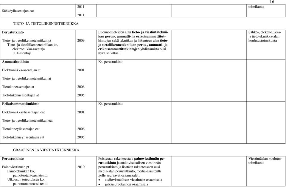 olisi hyvä selvittää. Sähkö-, elektroniikkaja tietotekniikka-alan Ks.