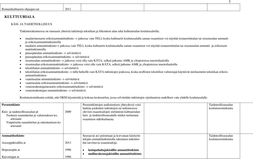 maalarin ammattitutkinto-> jatkossa vain TELI, koska kulttuurin koulutusalalla saman osaamisen voi näyttää restaurointialan tai sisustusalan ammatti- ja erikoisammattitutkinnoilla puusepänalan