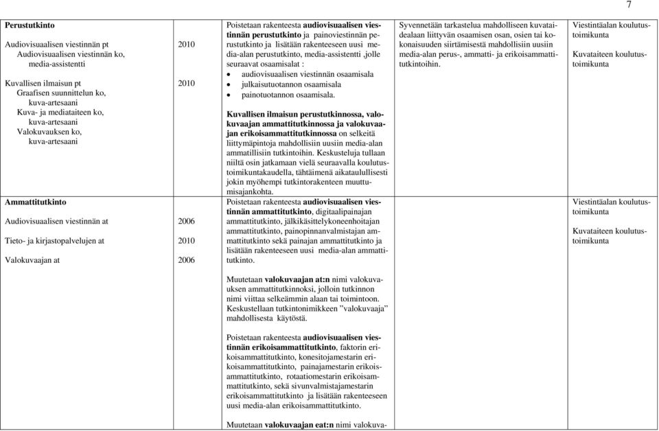 perustutkinto ja lisätään rakenteeseen uusi media-alan perustutkinto, media-assistentti,jolle seuraavat osaamisalat : audiovisuaalisen viestinnän osaamisala julkaisutuotannon osaamisala