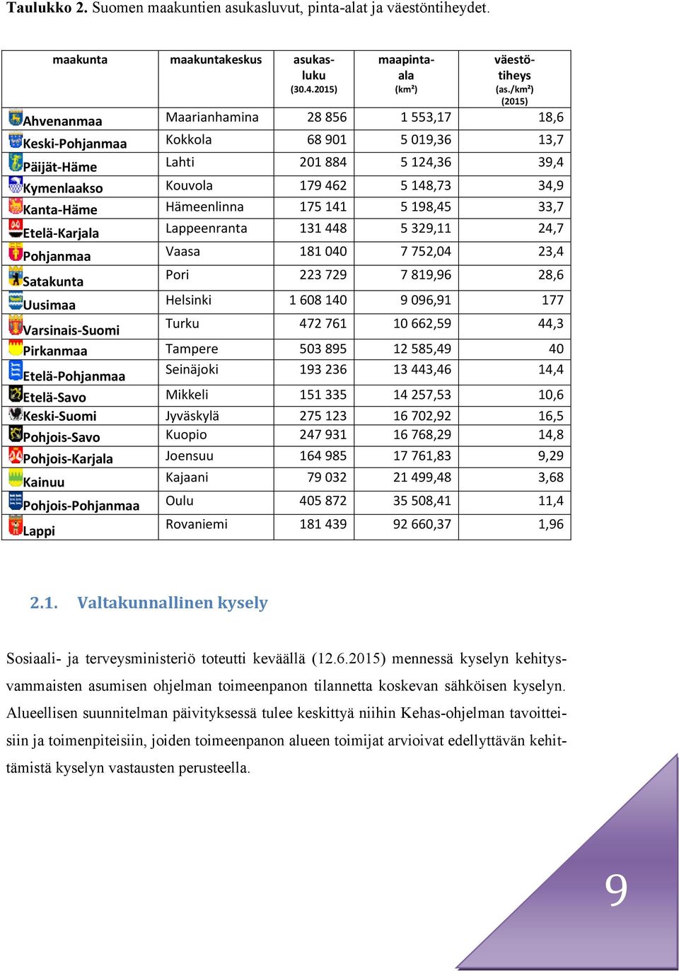 Hämeenlinna 175 141 5 198,45 33,7 Etelä-Karjala Lappeenranta 131 448 5 329,11 24,7 Pohjanmaa Vaasa 181 040 7 752,04 23,4 Satakunta Pori 223 729 7 819,96 28,6 Uusimaa Helsinki 1 608 140 9 096,91 177