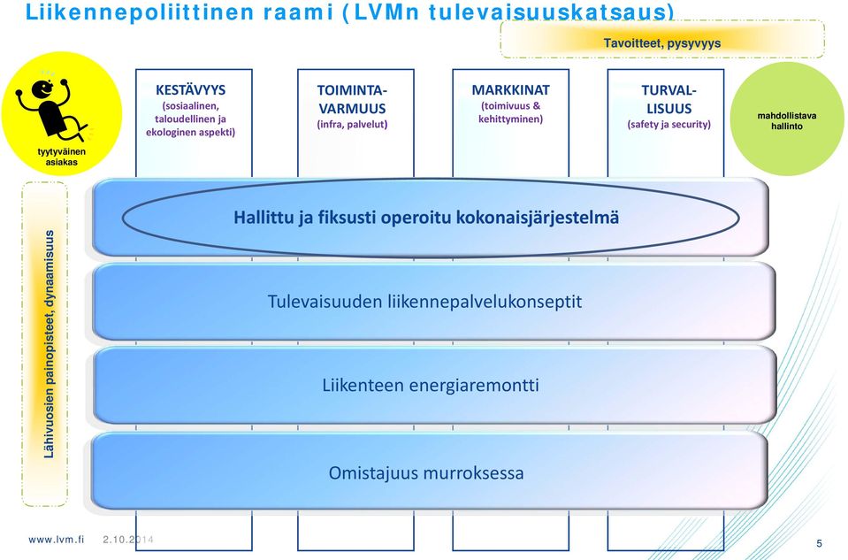 security) mahdollistava hallinto tyytyväinen asiakas Lähivuosien painopisteet, dynaamisuus Hallittu ja fiksusti operoitu