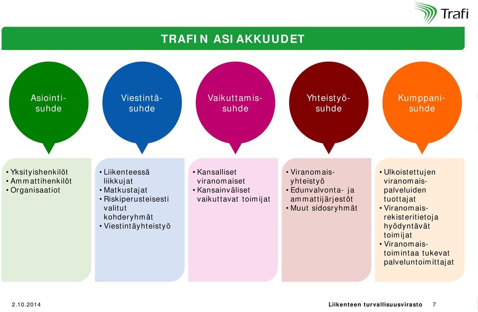 Kansainväliset vaikuttavat toimijat Viranomaisyhteistyö Edunvalvonta- ja ammattijärjestöt Muut sidosryhmät Ulkoistettujen