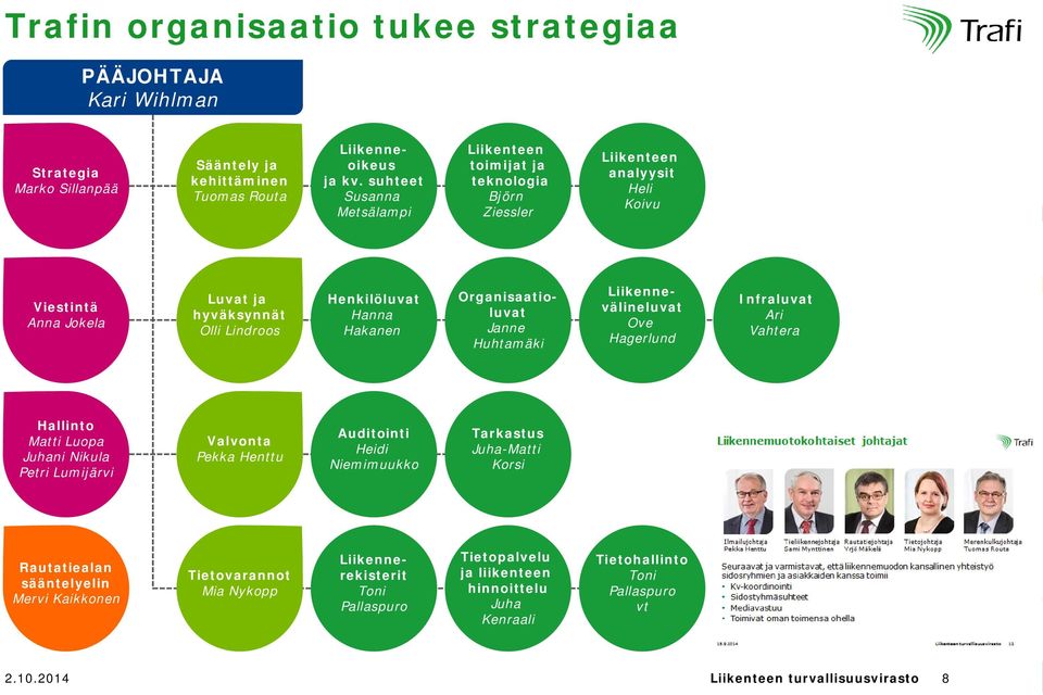 Organisaatioluvat Janne Huhtamäki Liikennevälineluvat Ove Hagerlund Infraluvat Ari Vahtera Hallinto Matti Luopa Juhani Nikula Petri Lumijärvi Valvonta Pekka Henttu Auditointi Heidi Niemimuukko