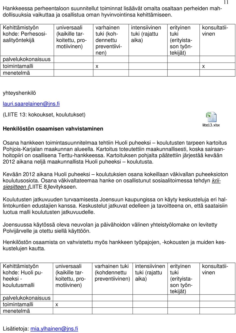 xlsx Osana hankkeen toimintasuunnitelmaa tehtiin Huoli puheeksi koulutusten tarpeen kartoitus Pohjois-Karjalan maakunnan alueella.