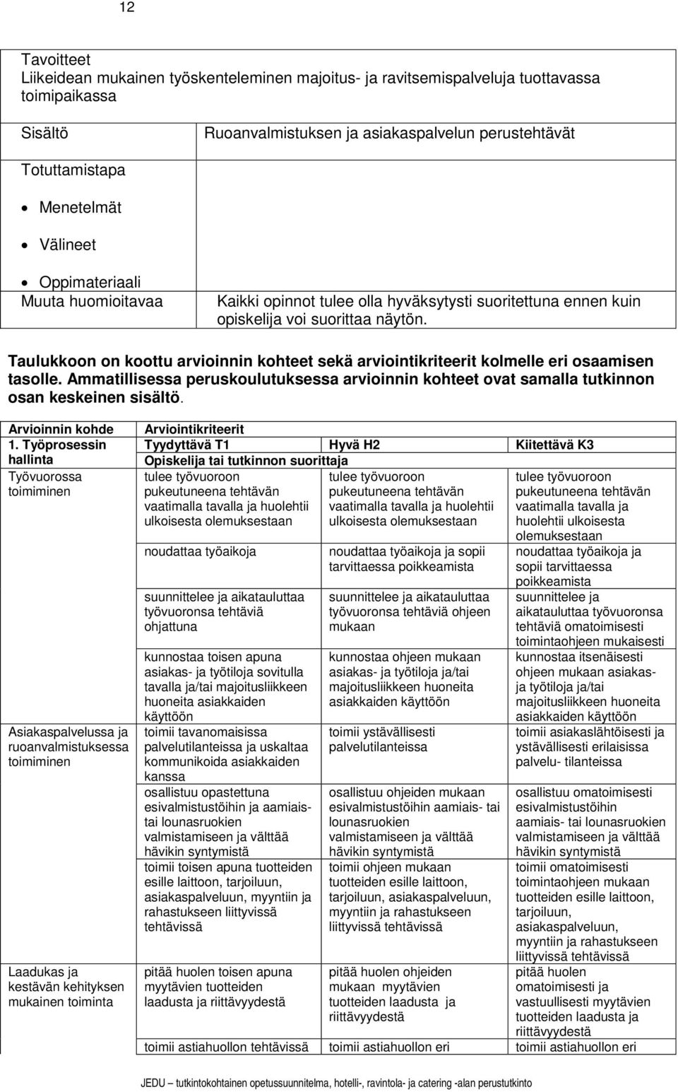 Taulukkoon on koottu arvioinnin kohteet sekä arviointikriteerit kolmelle eri osaamisen tasolle. Ammatillisessa peruskoulutuksessa arvioinnin kohteet ovat samalla tutkinnon osan keskeinen sisältö.