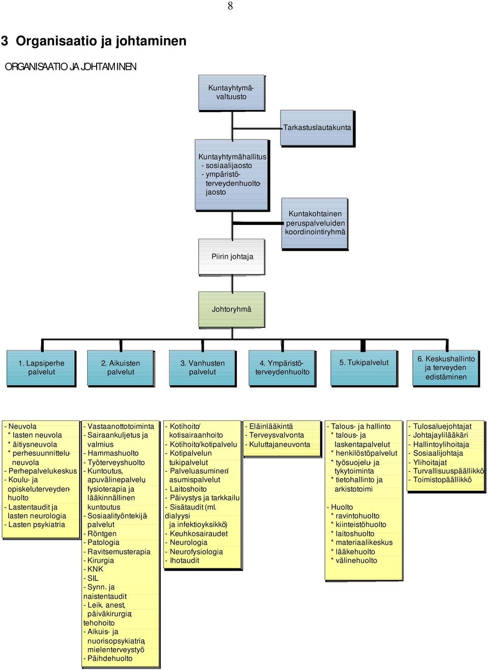 Keskushallinto ja terveyden edistäminen -Neuvola * lasten neuvola * äitiysneuvola * perhesuunnitteluneuvola - Perhepalvelukeskus - Koulu- ja opiskeluterveydenhuolto - Lastentaudit ja lasten