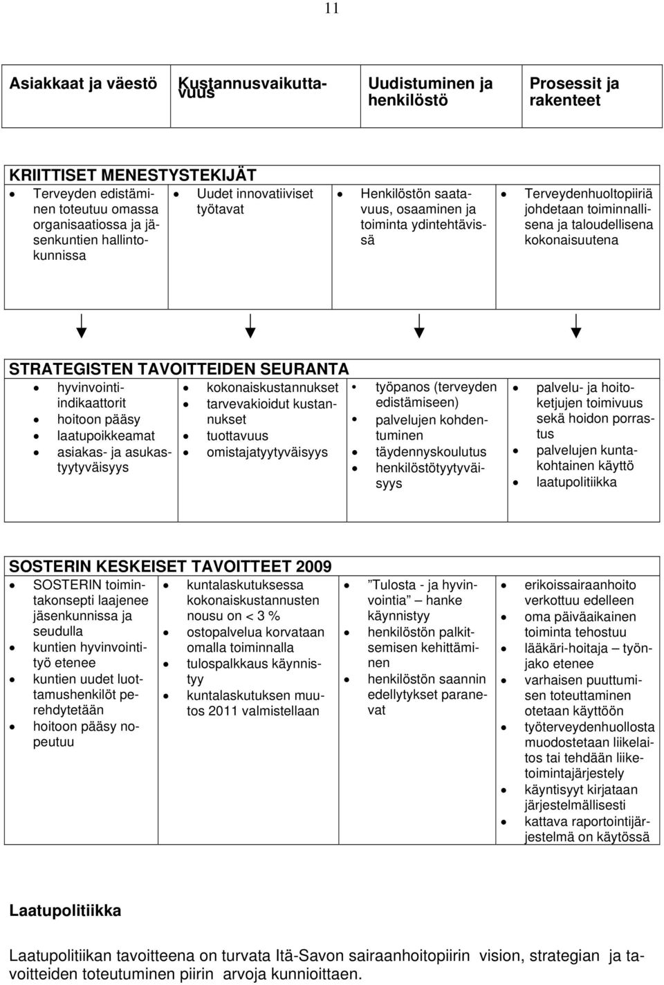 STRATEGISTEN TAVOITTEIDEN SEURANTA hyvinvointiindikaattorit kokonaiskustannukset työpanos (terveyden tarvevakioidut kustan- edistämiseen) hoitoon pääsy nukset laatupoikkeamat tuottavuus palvelujen