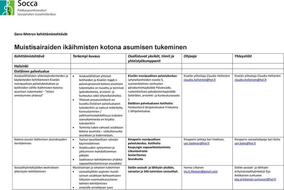 kotihoidon välille ikäihmisten kotonaasumisen tukemiseksi on kuvattu ja toimivat tukemiseksi - miten (päivätoiminta, arviointi- ja onnistumme yhdessä Kotona asuvan ikäihmisen yksinäisyyden