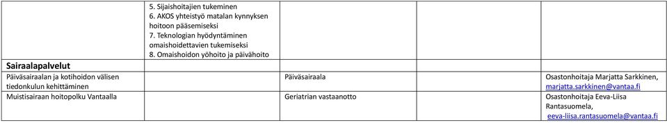 Omaishoidon yöhoito ja päivähoito Päiväsairaala Osastonhoitaja Marjatta Sarkkinen, marjatta.sarkkinen@vantaa.