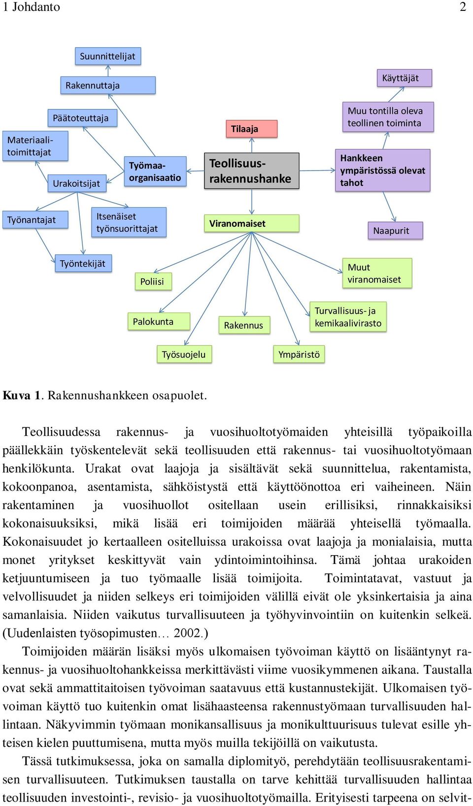 Kuva 1. Rakennushankkeen osapuolet.