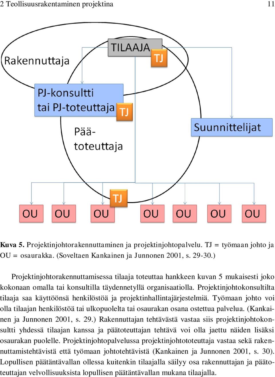 Projektinjohtokonsultilta tilaaja saa käyttöönsä henkilöstöä ja projektinhallintajärjestelmiä. Työmaan johto voi olla tilaajan henkilöstöä tai ulkopuolelta tai osaurakan osana ostettua palvelua.