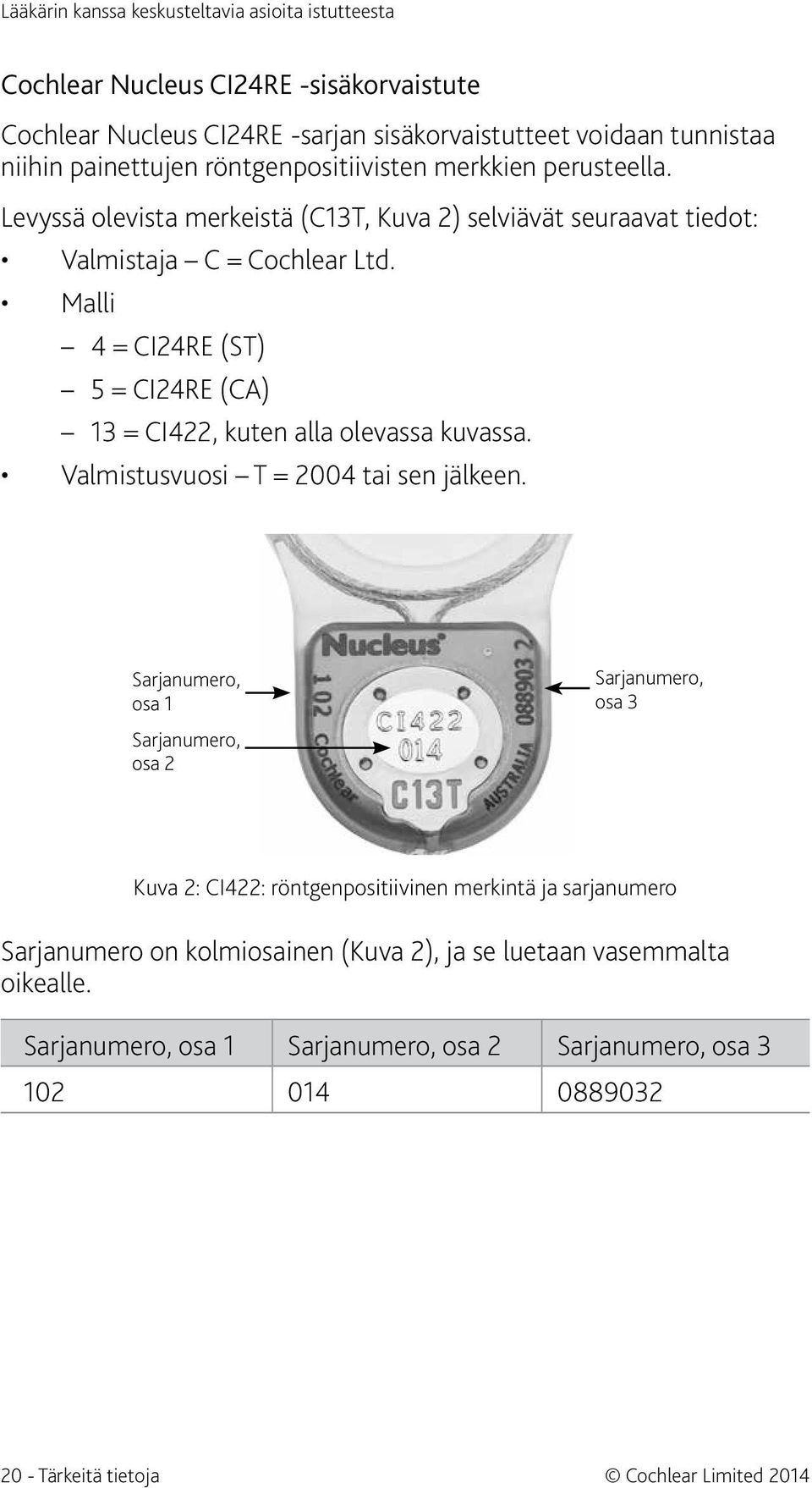 Malli 4 = CI24RE (ST) 5 = CI24RE (CA) 13 = CI422, kuten alla olevassa kuvassa. Valmistusvuosi T = 2004 tai sen jälkeen.