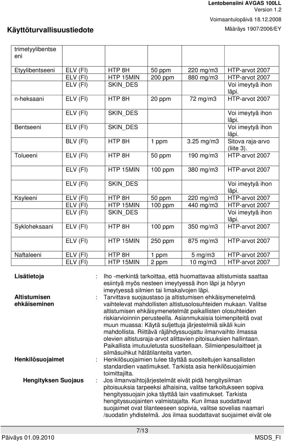 25 mg/m3 Sitova raja-arvo (liite 3). Tolueeni ELV (FI) HTP 8H 50 ppm 190 mg/m3 HTP-arvot 2007 ELV (FI) HTP 15MIN 100 ppm 380 mg/m3 HTP-arvot 2007 ELV (FI) SKIN_DES Voi imeytyä ihon läpi.