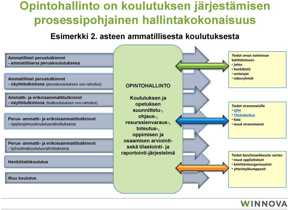 erikoisammattitutkinnot - näyttötutkintona (lisäkoulutuksen vos-rahoitus) Perus- ammatti- ja erikoisammattitutkinnot - oppisopimuskoulutusrahoituksena Perus- ammatti- ja erikoisammattitutkinnot -