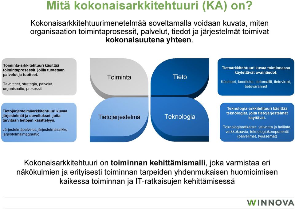 Tavoitteet, strategia, palvelut, organisaatio, prosessit Toiminta Tieto Tietoarkkitehtuuri kuvaa toiminnassa käytettävät avaintiedot.