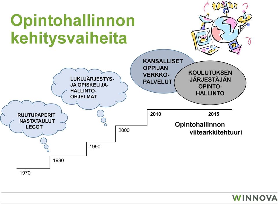 KOULUTUKSEN JÄRJESTÄJÄN OPINTO- HALLINTO RUUTUPAPERIT