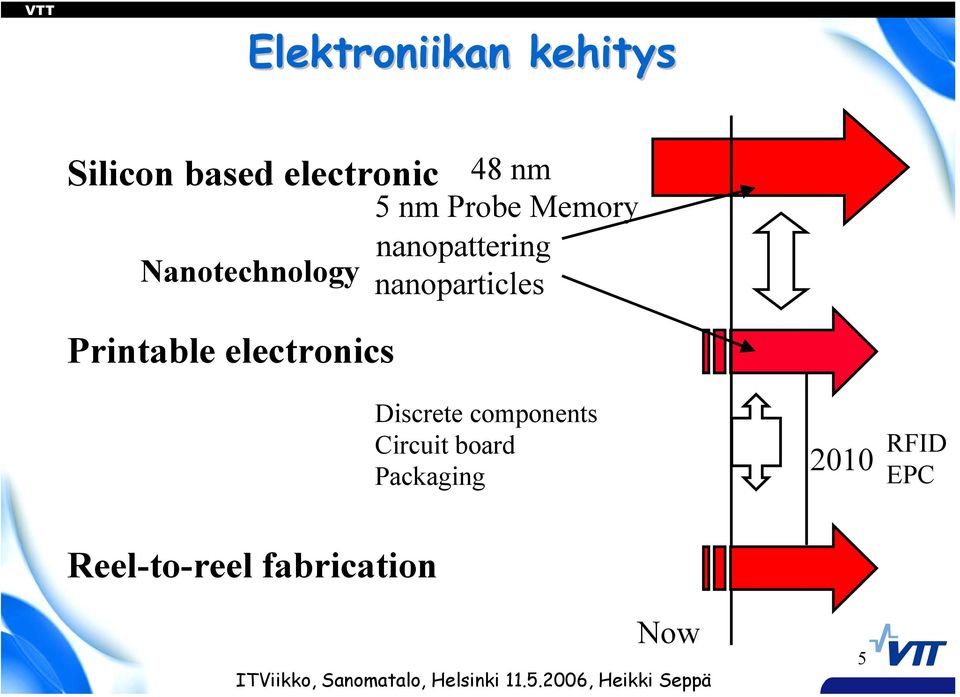 Memory nanopattering nanoparticles Discrete components