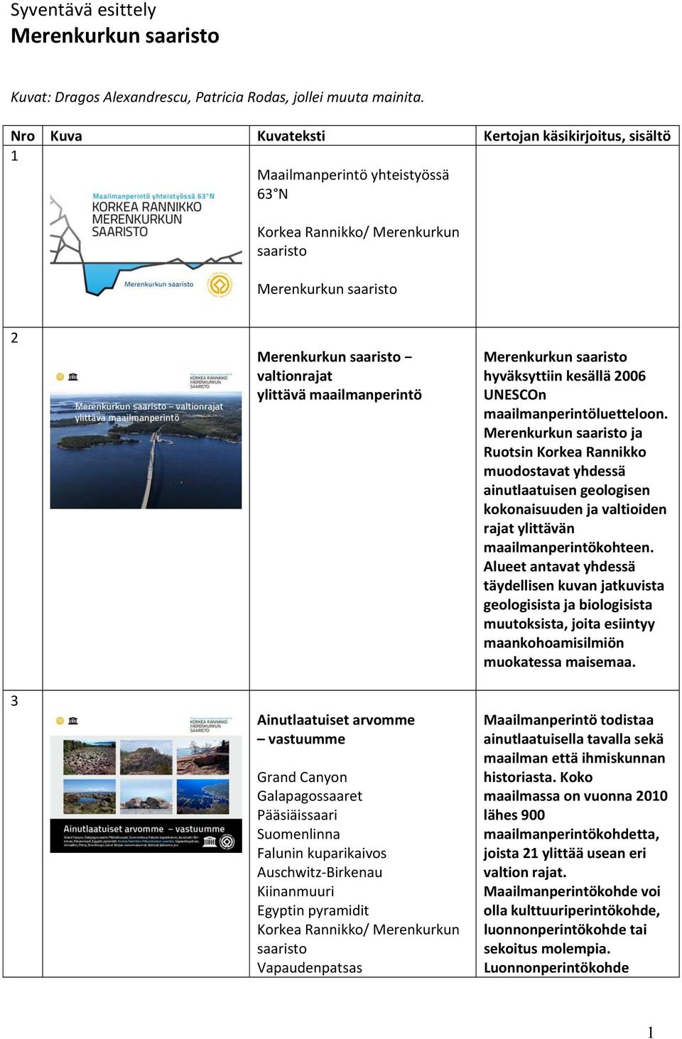 maailmanperintö Ainutlaatuiset arvomme vastuumme Grand Canyon Galapagossaaret Pääsiäissaari Suomenlinna Falunin kuparikaivos Auschwitz Birkenau Kiinanmuuri Egyptin pyramidit Korkea Rannikko/