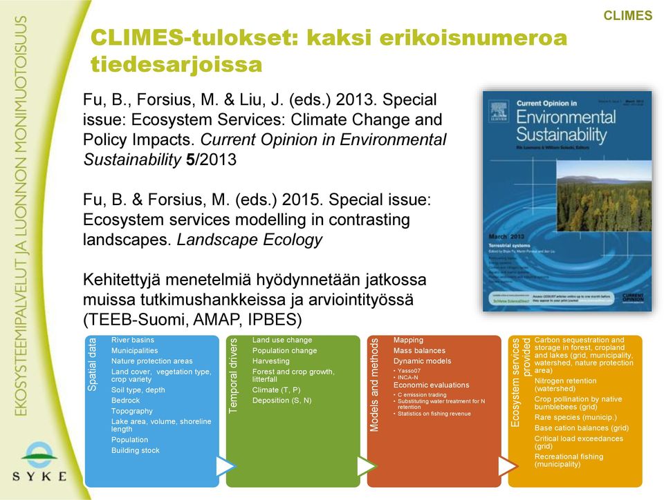 Special issue: Ecosystem services modelling in contrasting landscapes.