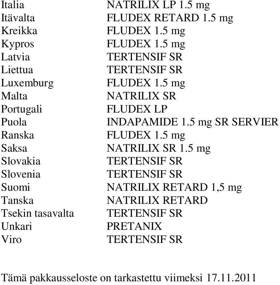 5 mg FLUDEX RETARD 1.5 mg NATRILIX SR FLUDEX LP INDAPAMIDE 1.5 mg SR SERVIER NATRILIX SR 1.