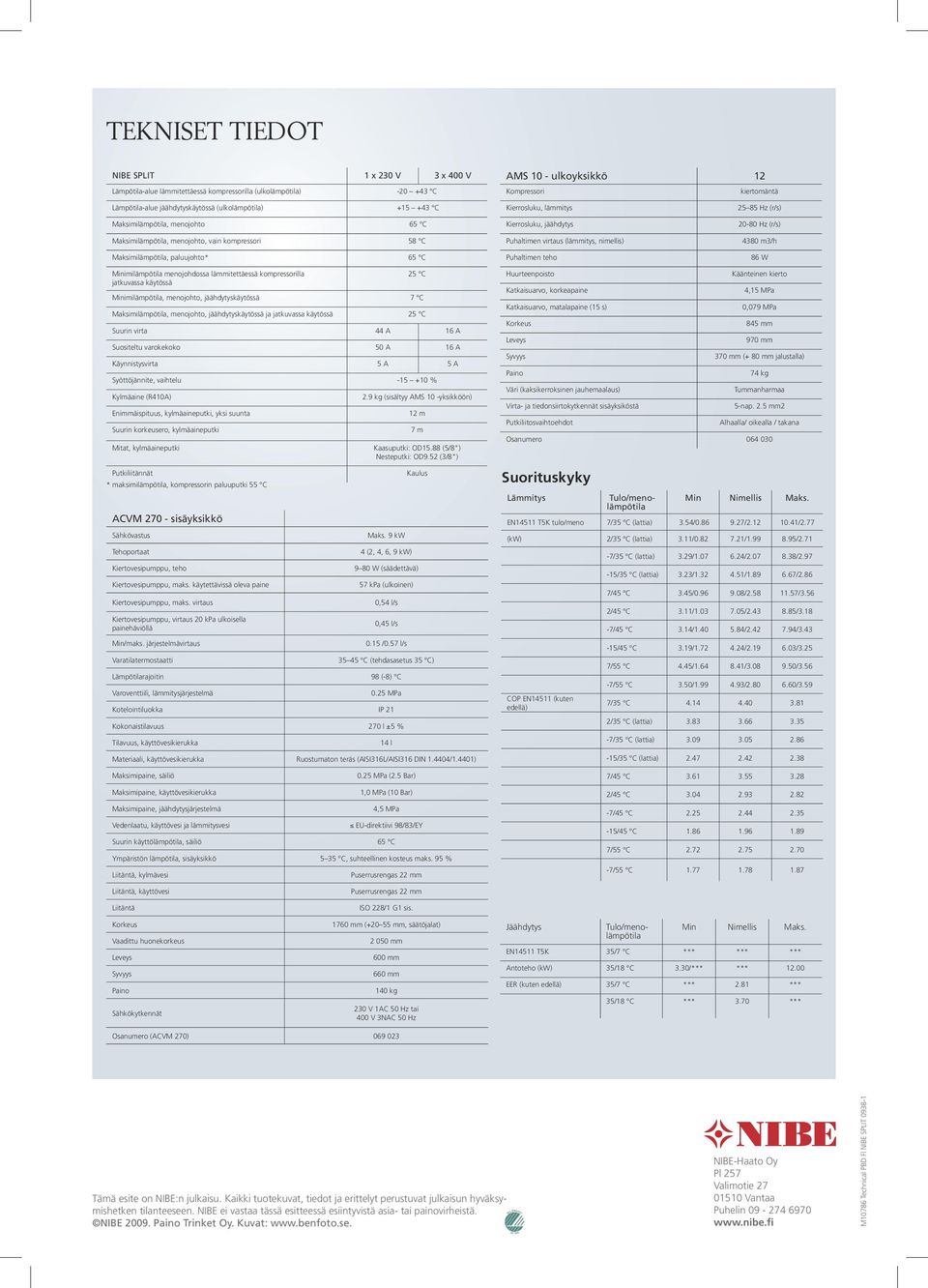 Puhaltimen virtaus (lämmitys, nimellis) Puhaltimen teho 25 85 Hz (r/s) 20-80 Hz (r/s) 4380 m3/h 86 W Minimilämpötila menojohdossa lämmitettäessä kompressorilla jatkuvassa käytössä 25 C