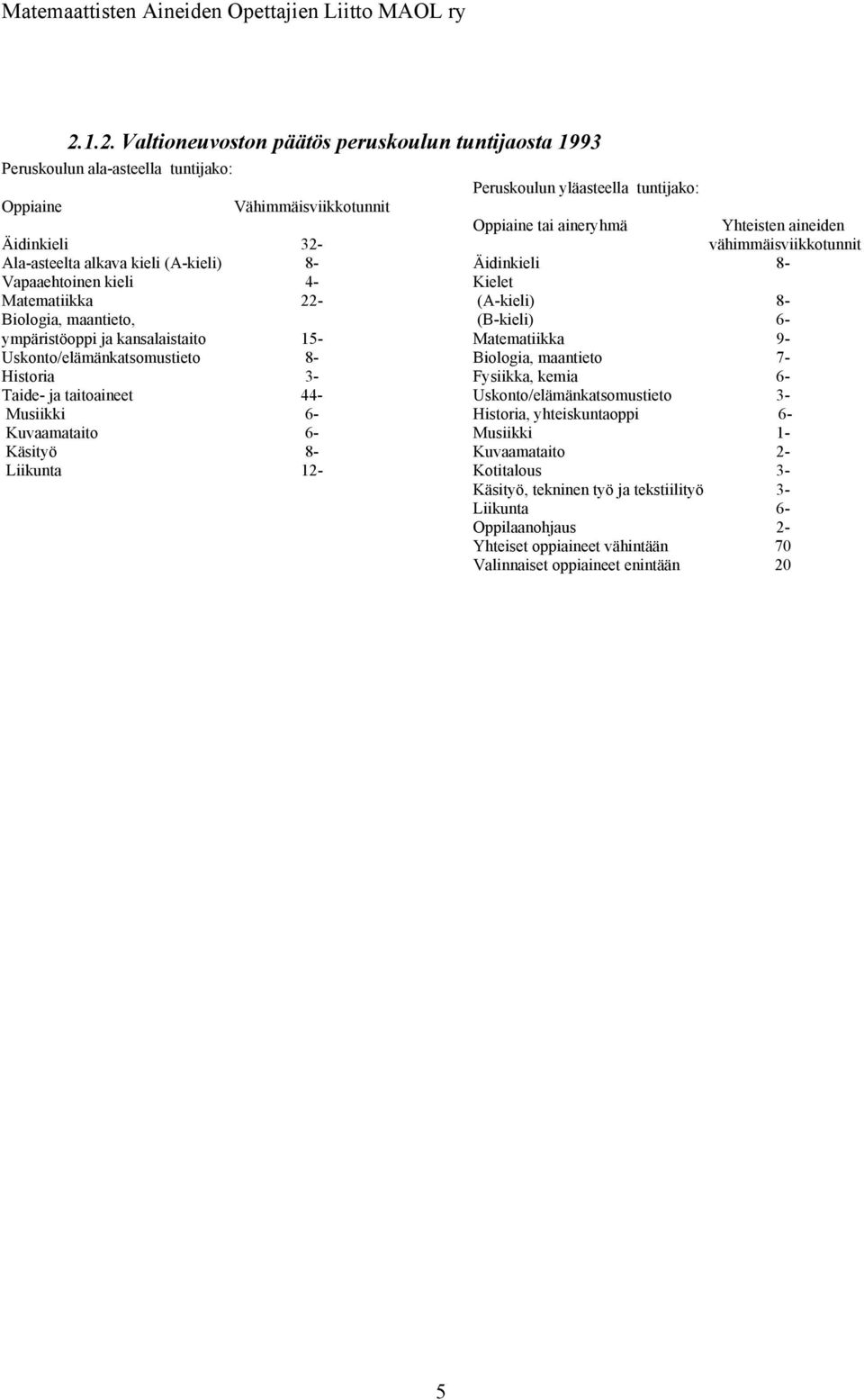 Peruskoulun yläasteella tuntijako: Oppiaine tai aineryhmä Yhteisten aineiden vähimmäisviikkotunnit Äidinkieli 8- Kielet (A-kieli) 8- (B-kieli) 6- Matematiikka 9- Biologia, maantieto 7- Fysiikka,