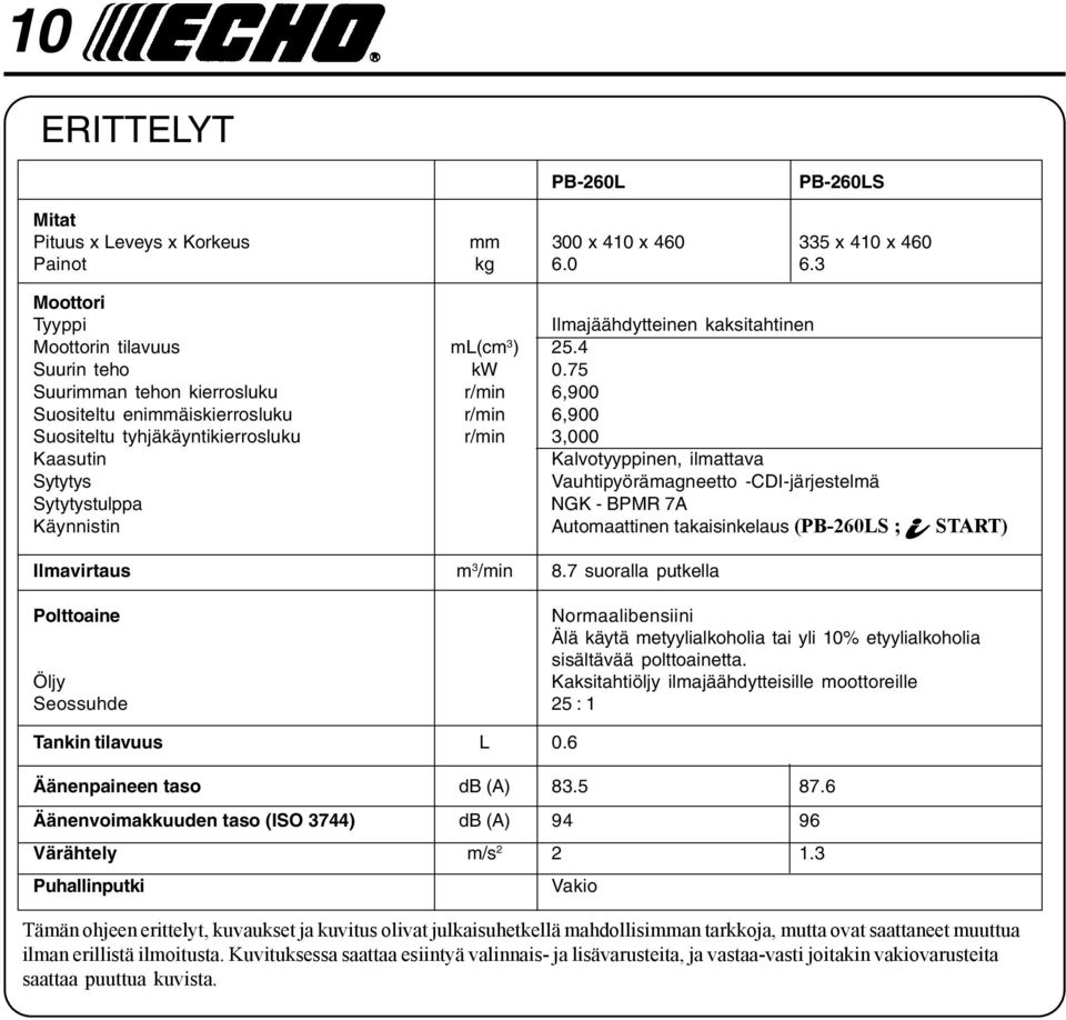 75 Suurimman tehon kierrosluku r/min 6,900 Suositeltu enimmäiskierrosluku r/min 6,900 Suositeltu tyhjäkäyntikierrosluku r/min 3,000 Kaasutin Kalvotyyppinen, ilmattava Sytytys Vauhtipyörämagneetto