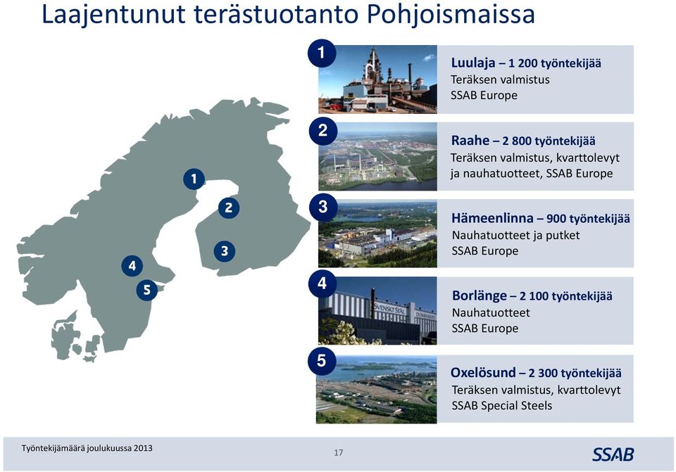 työntekijää Nauhatuotteet ja putket SSAB Europe Borlänge 2 100 työntekijää Nauhatuotteet SSAB Europe