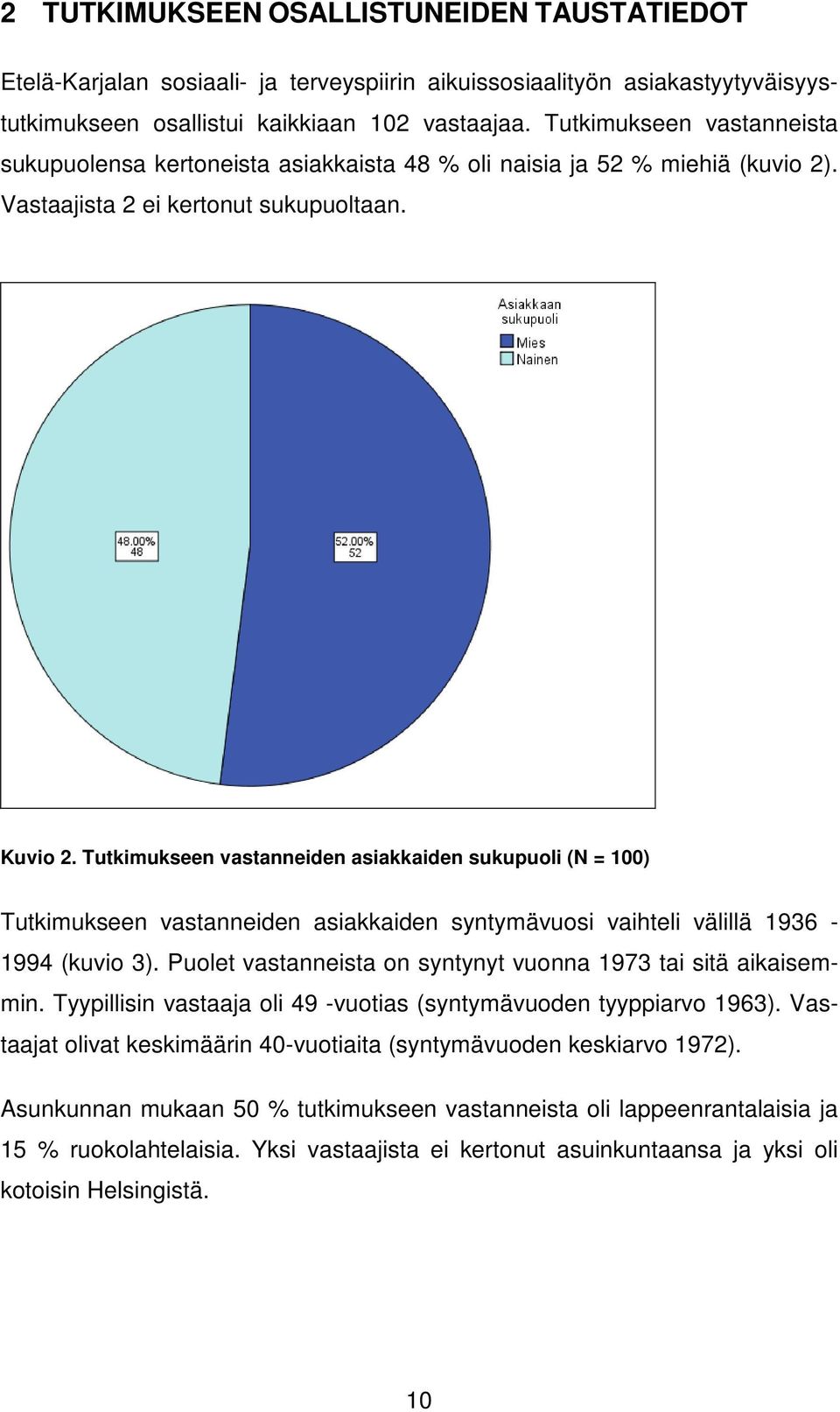 Tutkimukseen vastanneiden asiakkaiden sukupuoli (N = 100) Tutkimukseen vastanneiden asiakkaiden syntymävuosi vaihteli välillä 1936-1994 (kuvio 3).