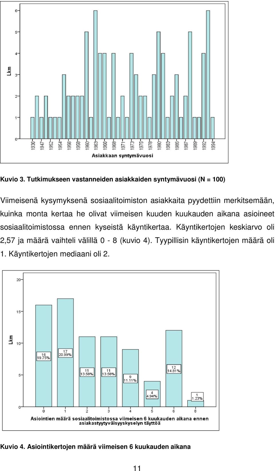 pyydettiin merkitsemään, kuinka monta kertaa he olivat viimeisen kuuden kuukauden aikana asioineet sosiaalitoimistossa
