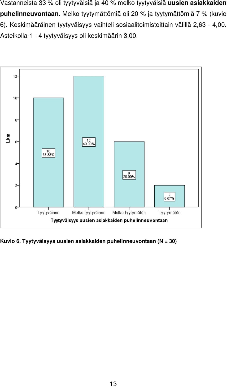 Keskimääräinen tyytyväisyys vaihteli sosiaalitoimistoittain välillä 2,63-4,00.