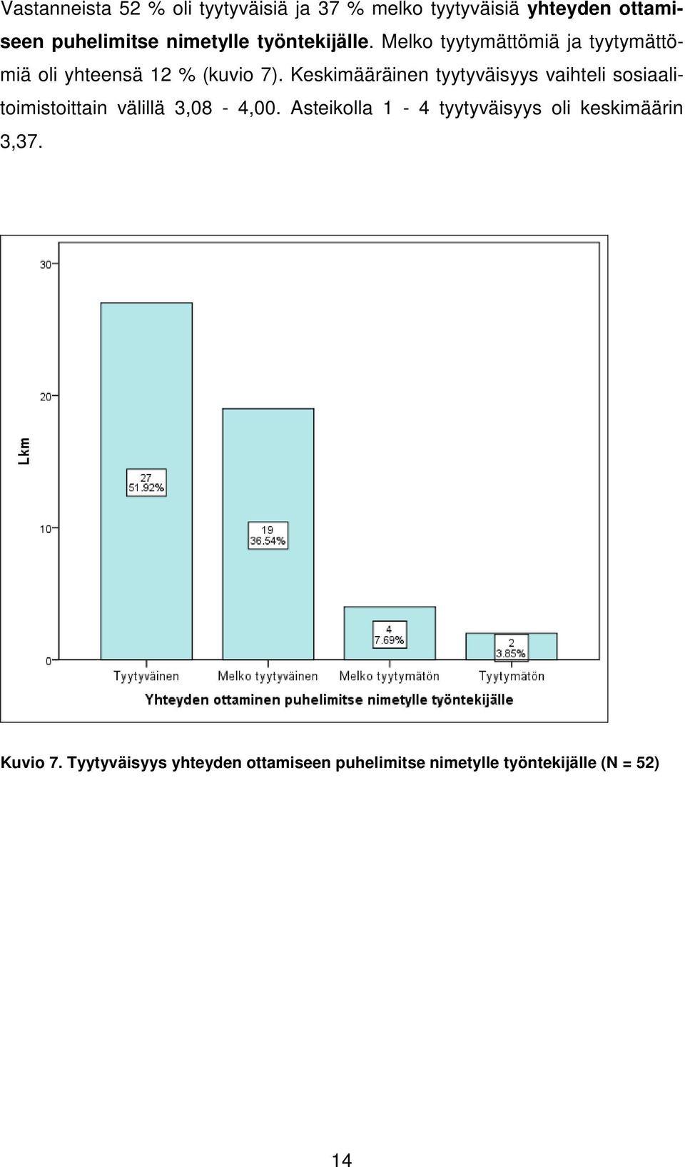 Keskimääräinen tyytyväisyys vaihteli sosiaalitoimistoittain välillä 3,08-4,00.