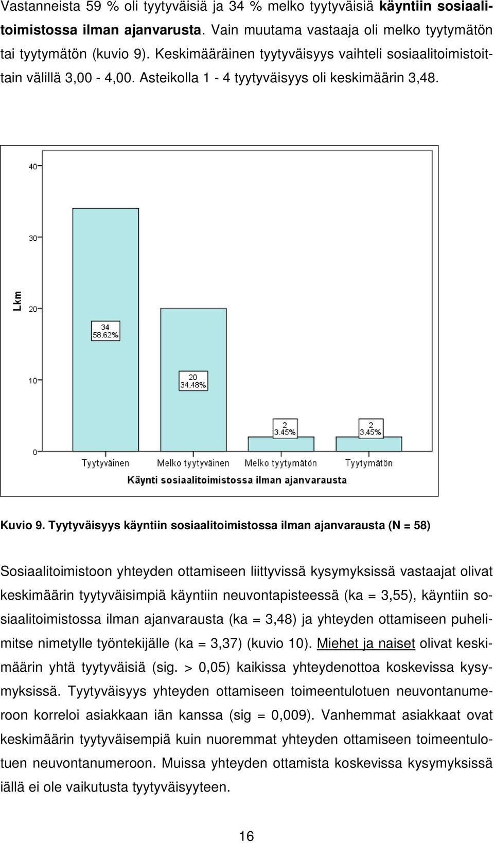 Tyytyväisyys käyntiin sosiaalitoimistossa ilman ajanvarausta (N = 58) Sosiaalitoimistoon yhteyden ottamiseen liittyvissä kysymyksissä vastaajat olivat keskimäärin tyytyväisimpiä käyntiin