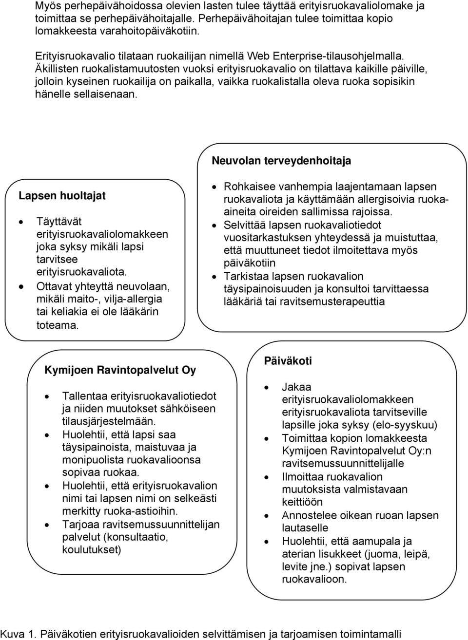 Äkillisten ruokalistamuutosten vuoksi erityisruokavalio on tilattava kaikille päiville, jolloin kyseinen ruokailija on paikalla, vaikka ruokalistalla oleva ruoka sopisikin hänelle sellaisenaan.