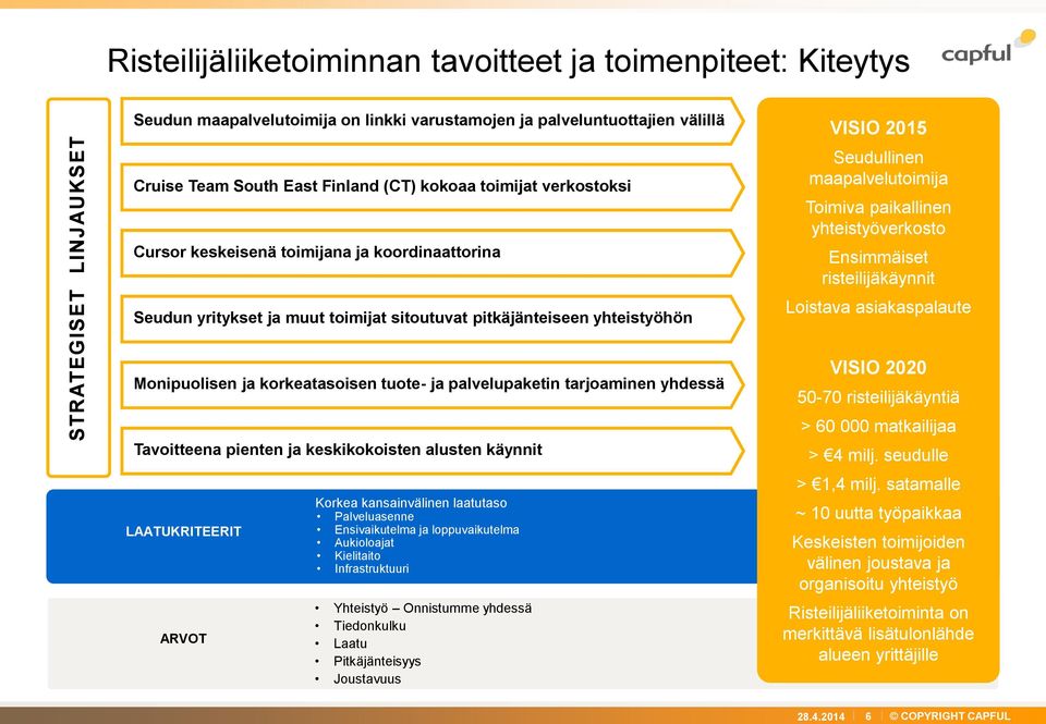 paikallinen yhteistyöverkosto Ensimmäiset risteilijäkäynnit Loistava asiakaspalaute Monipuolisen ja korkeatasoisen tuote- ja palvelupaketin tarjoaminen yhdessä Tavoitteena pienten ja keskikokoisten