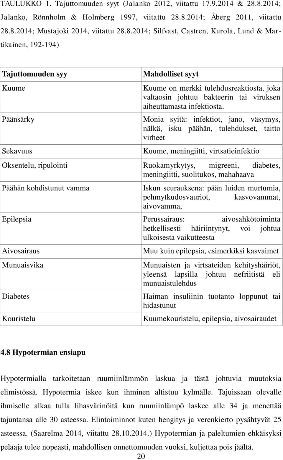 Tajuttomuuden syy Kuume Päänsärky Sekavuus Mahdolliset syyt Kuume on merkki tulehdusreaktiosta, joka valtaosin johtuu bakteerin tai viruksen aiheuttamasta infektiosta.