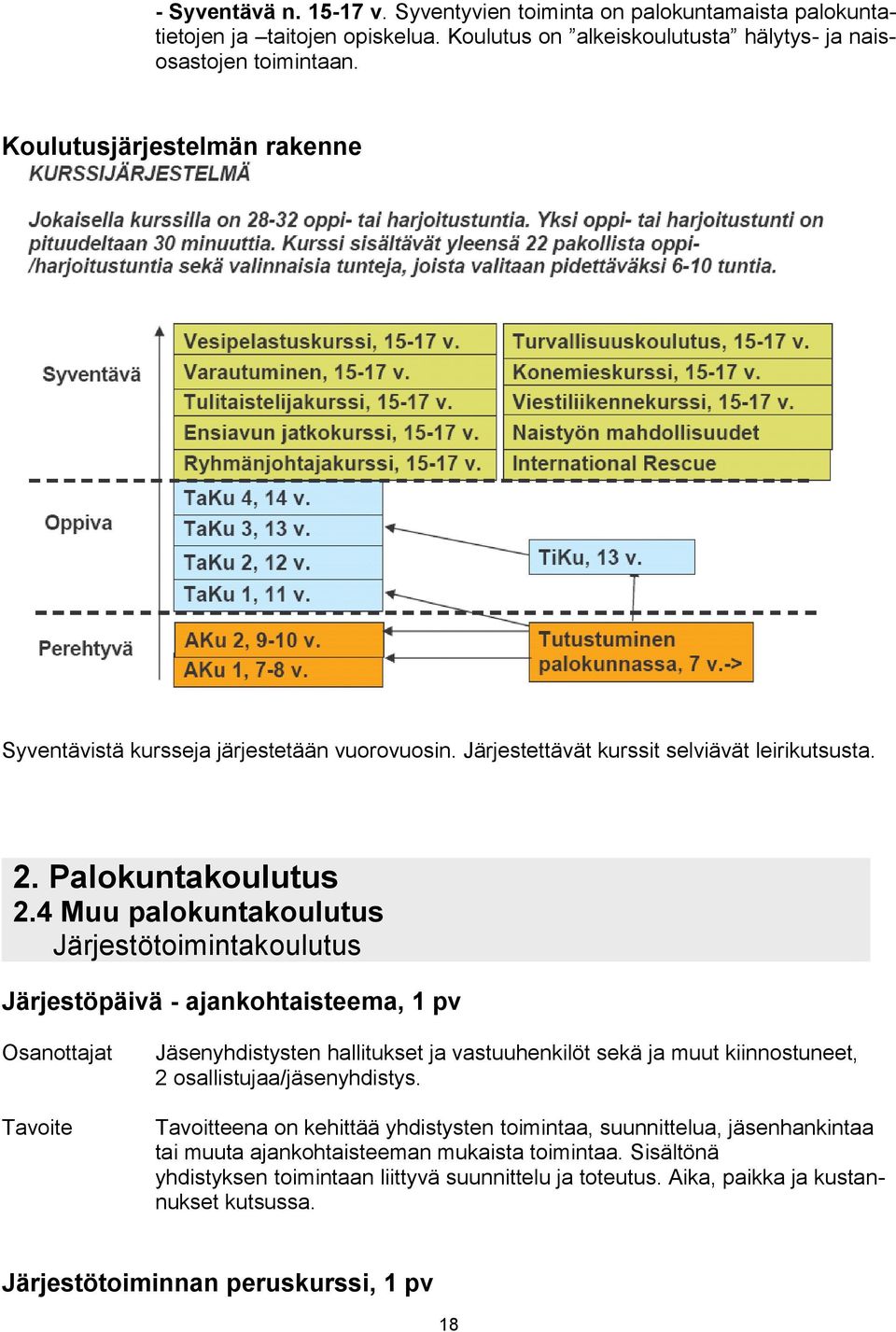 4 Muu palokuntakoulutus Järjestötoimintakoulutus Järjestöpäivä - ajankohtaisteema, 1 pv Jäsenyhdistysten hallitukset ja vastuuhenkilöt sekä ja muut kiinnostuneet, 2 osallistujaa/jäsenyhdistys.