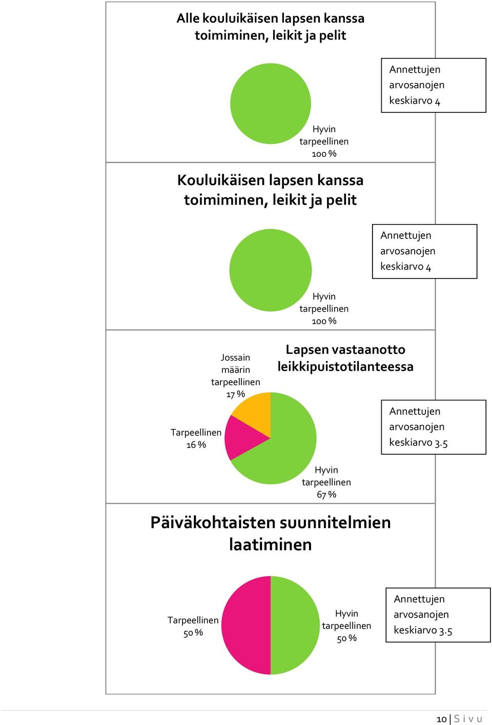 Tarpeellinen 16 % Jossain määrin 17 % Lapsen vastaanotto leikkipuistotilanteessa