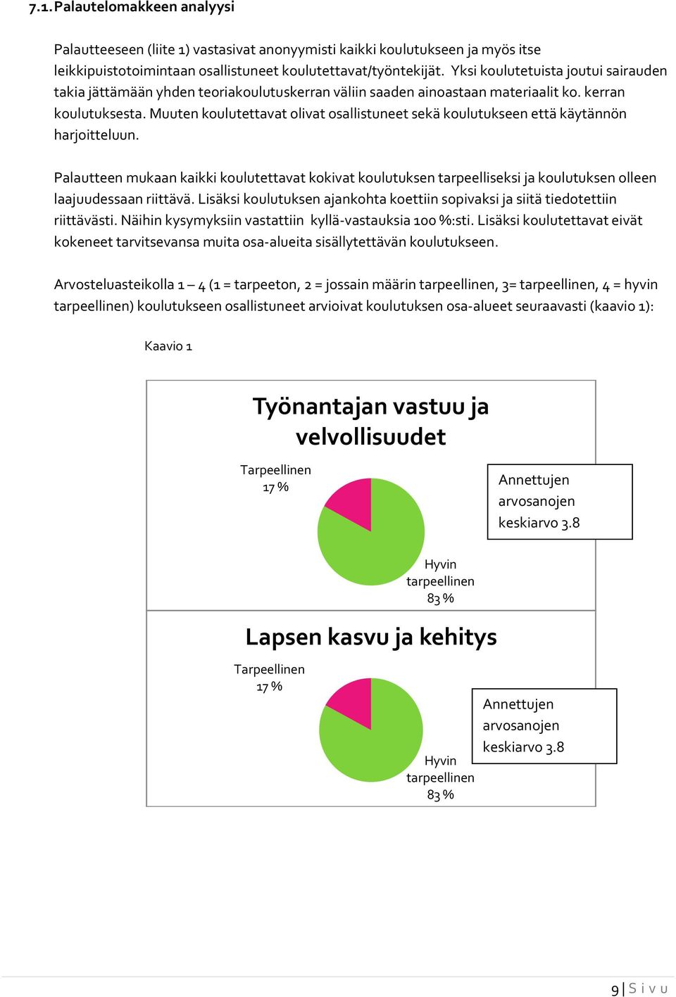 Muuten koulutettavat olivat osallistuneet sekä koulutukseen että käytännön harjoitteluun.