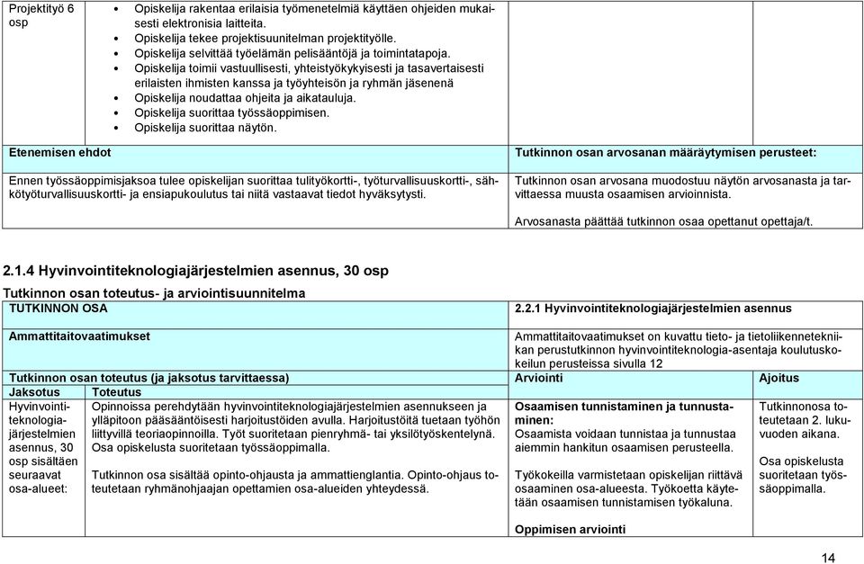 Opiskelija toimii vastuullisesti, yhteistyökykyisesti ja tasavertaisesti erilaisten ihmisten kanssa ja työyhteisön ja ryhmän jäsenenä Opiskelija noudattaa ohjeita ja aikatauluja.