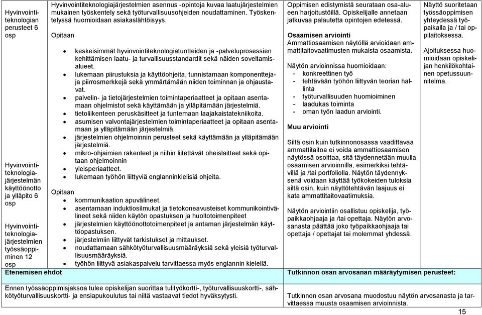 keskeisimmät hyvinvointiteknologiatuotteiden ja -palveluprosessien kehittämisen laatu- ja turvallisuusstandardit sekä näiden soveltamisalueet.